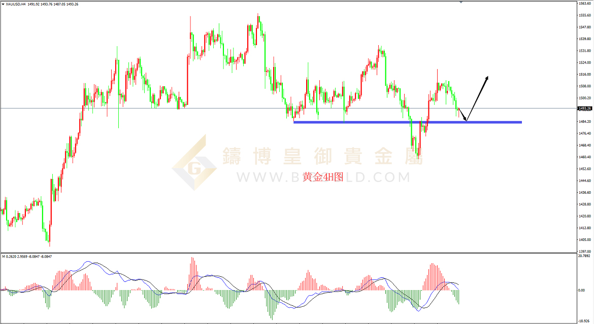 美元发起反攻 金银连忙后撤989 / author:Cast Bo Huang Yu Precious Metal / PostsID:1491178