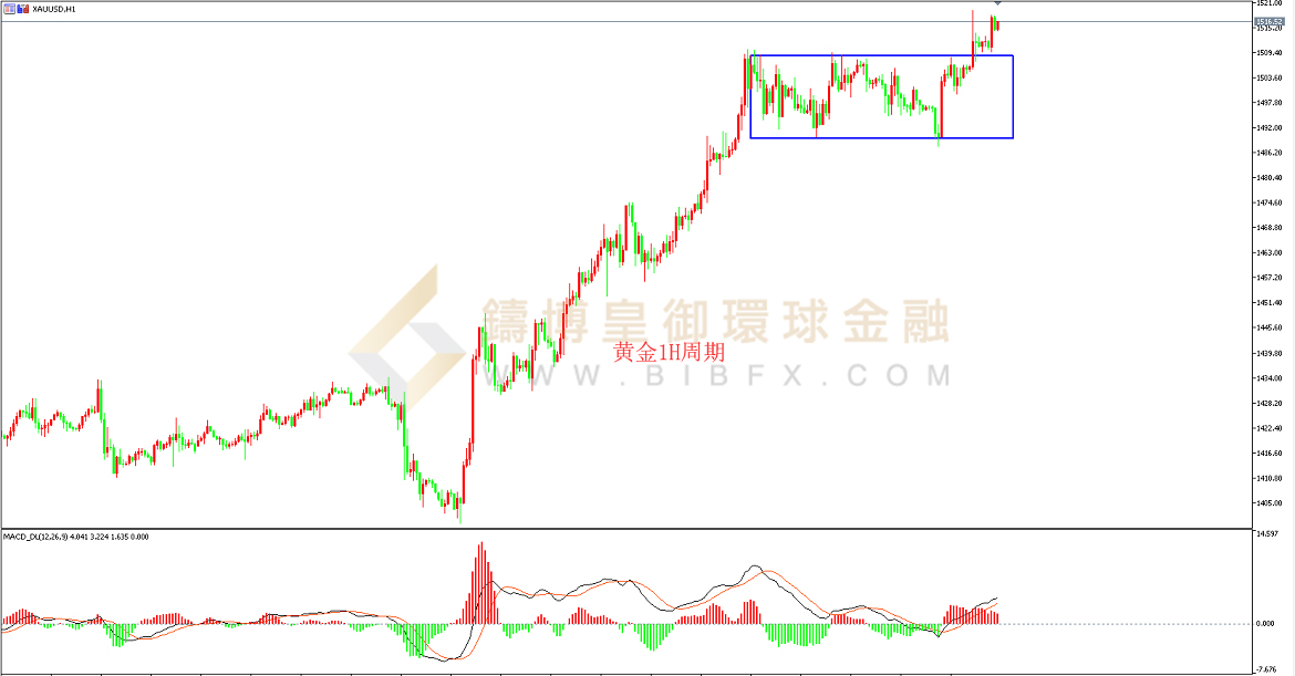 皇御环球-黄金走势图