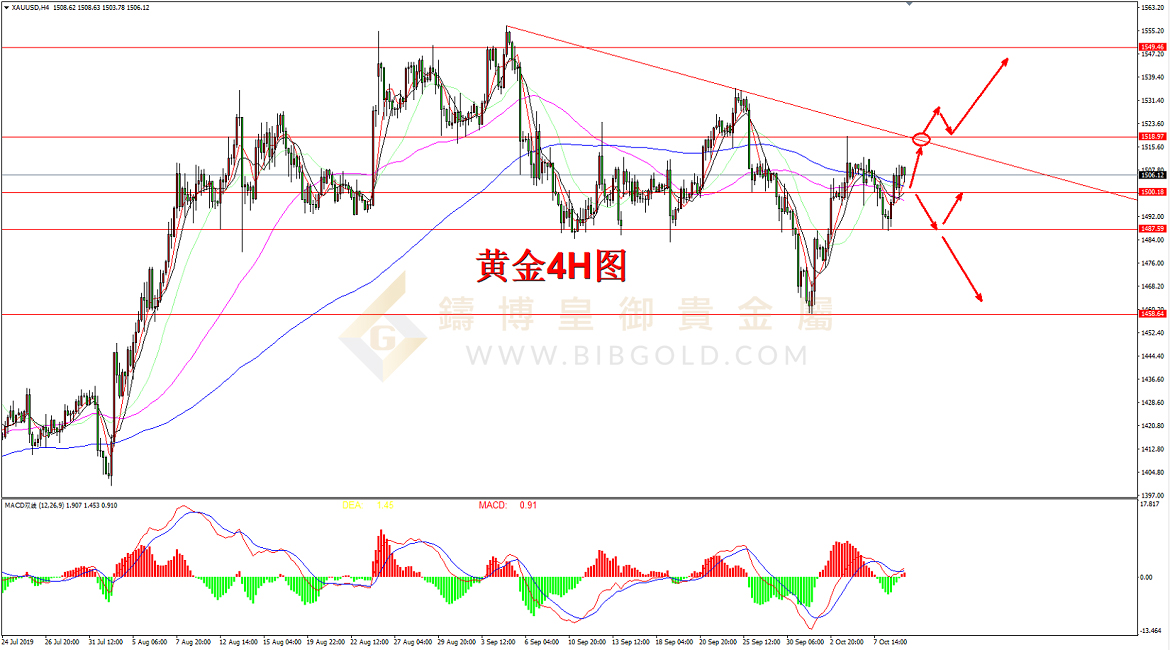 铸博皇御贵金属金评：美联储欲再扩表 金银闻讯扳回一局300 / author:Cast Bo Huang Yu Precious Metal / PostsID:1491760