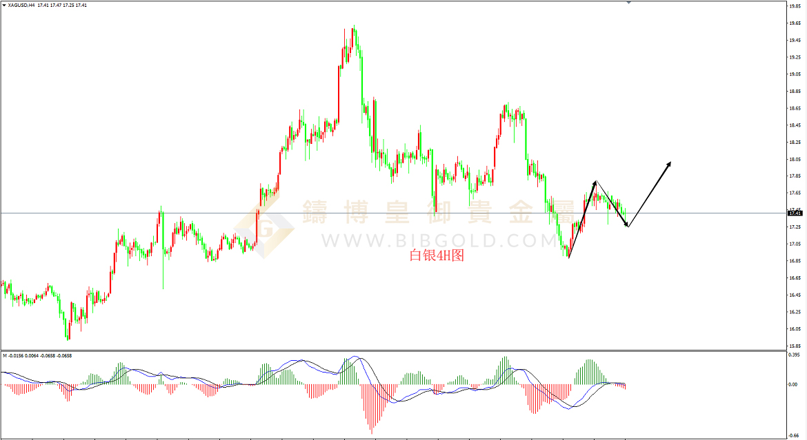美元发起反攻 金银连忙后撤849 / author:Cast Bo Huang Yu Precious Metal / PostsID:1491178