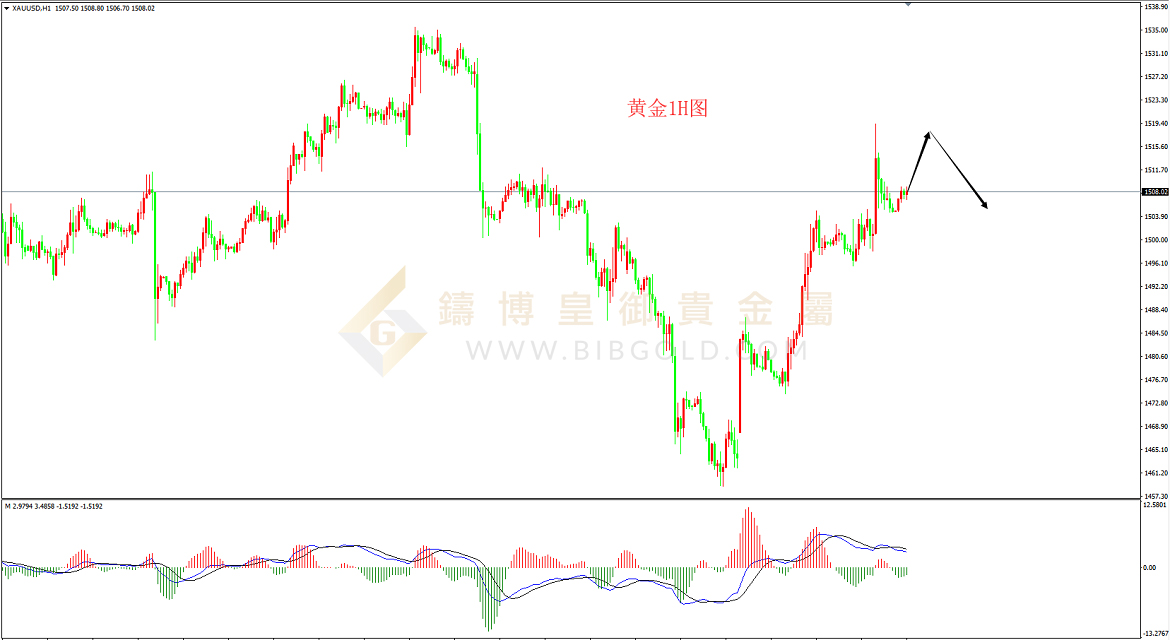 皇御黄金走势图