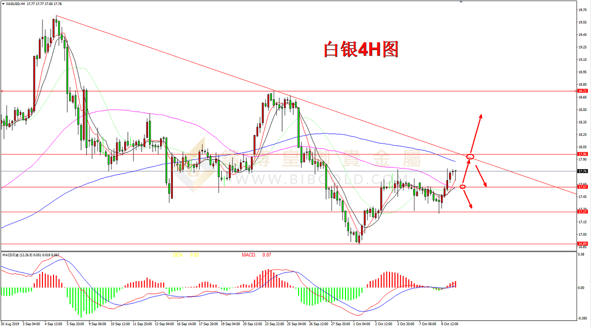 铸博皇御贵金属金评：美联储欲再扩表 金银闻讯扳回一局793 / author:Cast Bo Huang Yu Precious Metal / PostsID:1491760