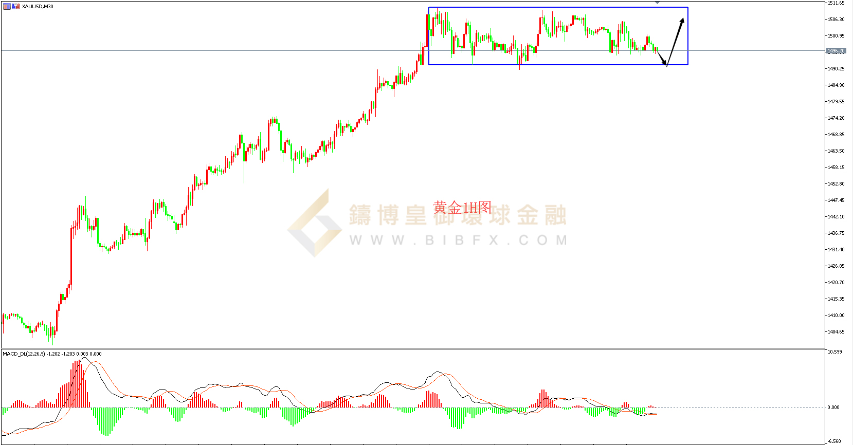 皇御环球-黄金走势图