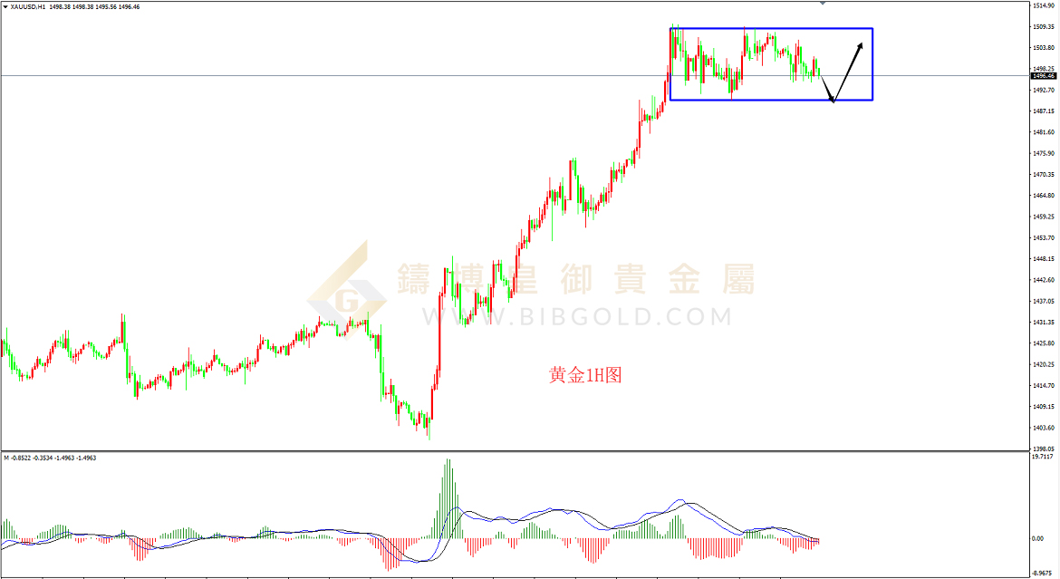 皇御黄金走势图